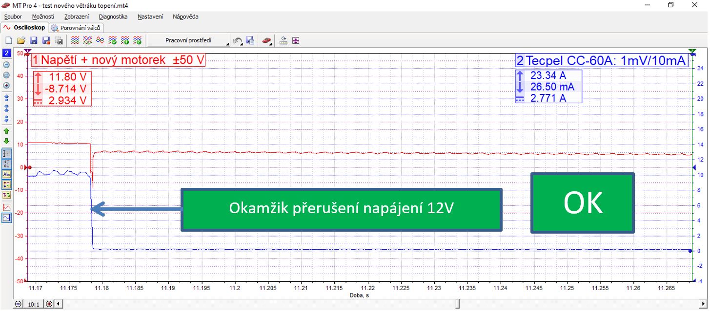 Oscilogram 7: Test nového ventilátoru – detail odebíraného proudu při přerušení napájení 12V