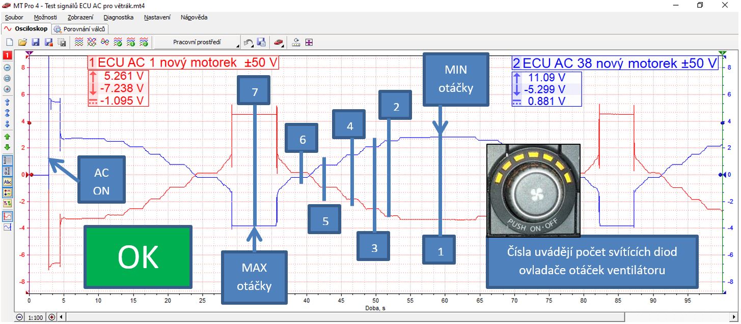 Oscilogram 8: Kontrola vstupního a výstupního signálu ventilátoru klimatizace na ECU AC piny 1 a 38 po výměně ventilátoru klimatizace